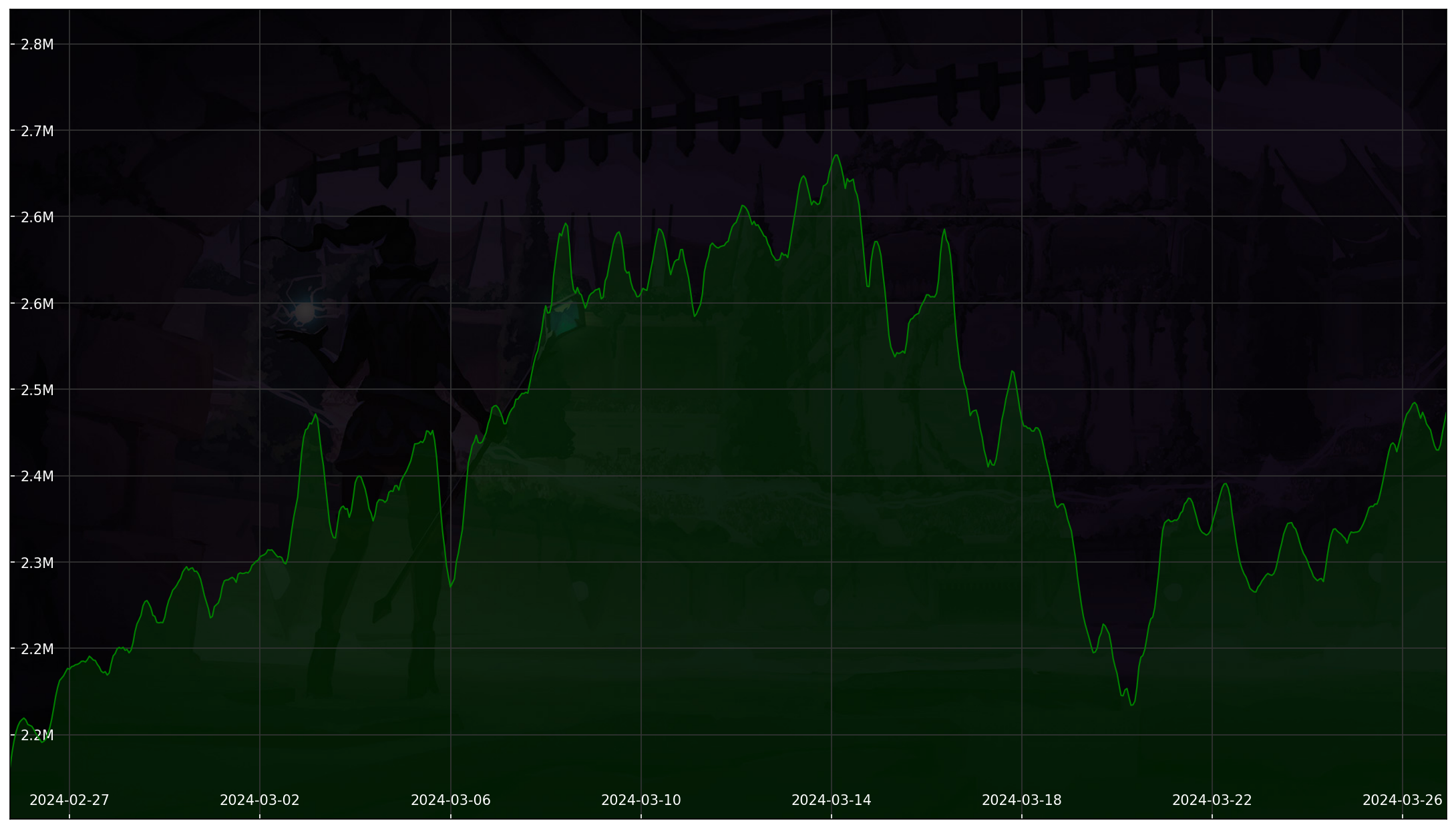 Chart 30 Days non-SL