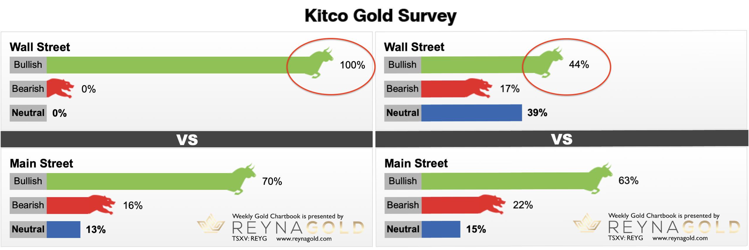 Chart 5 Kitco Gold Surveys 130322.png