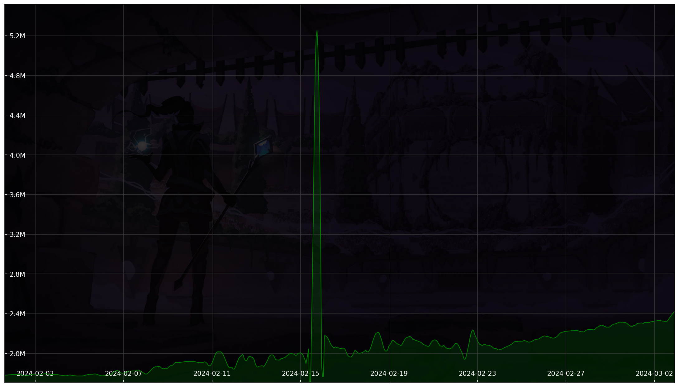 Chart 30 Days non-SL