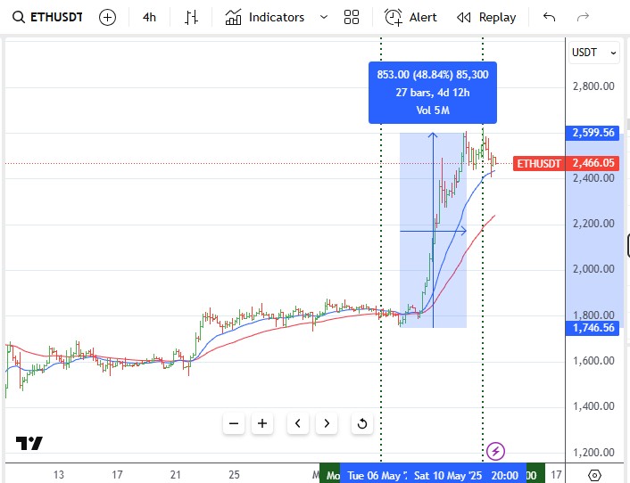 May11ETH.jpg