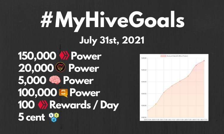 Updated! MyHIVEGoals For 2020.png