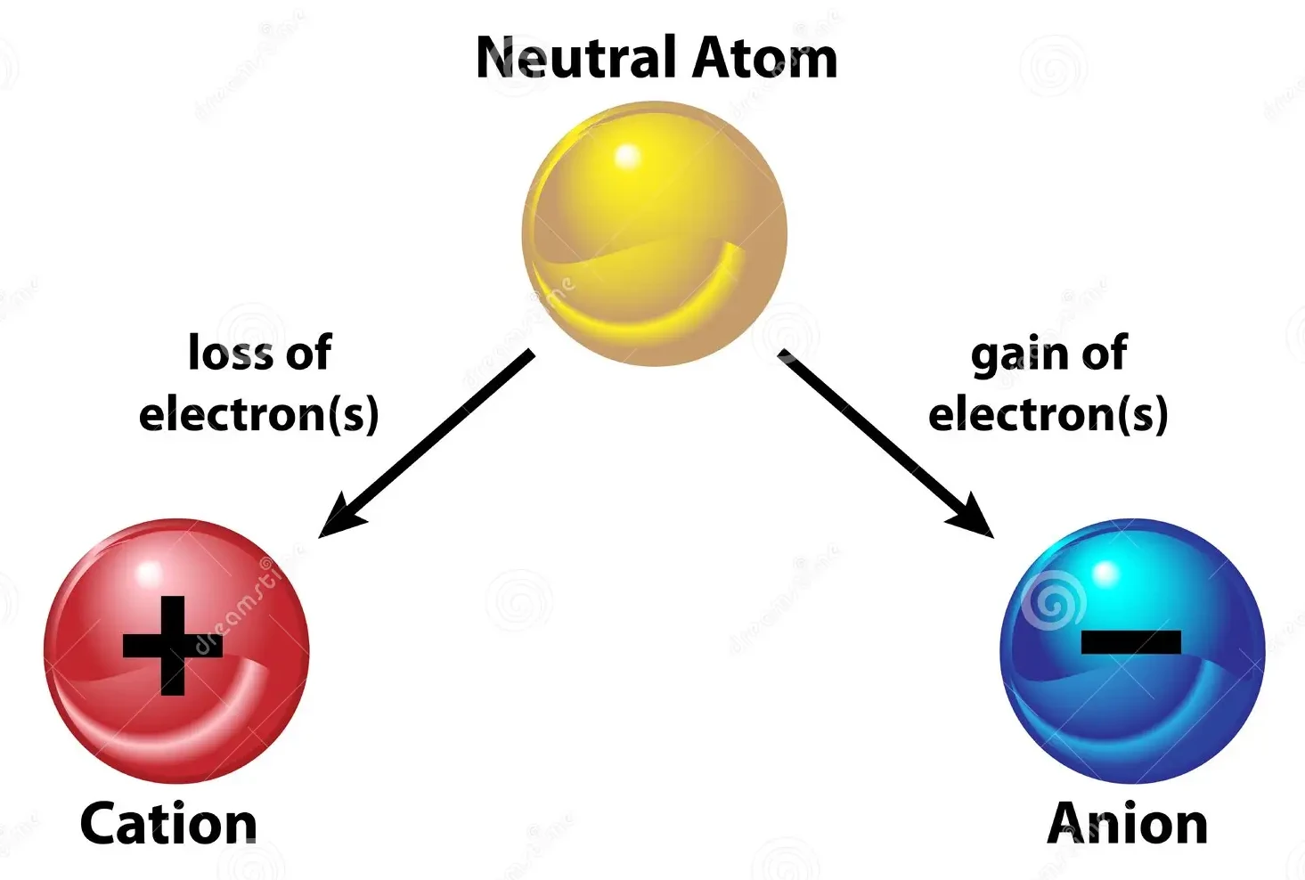 cationanion-192900004_1.webp