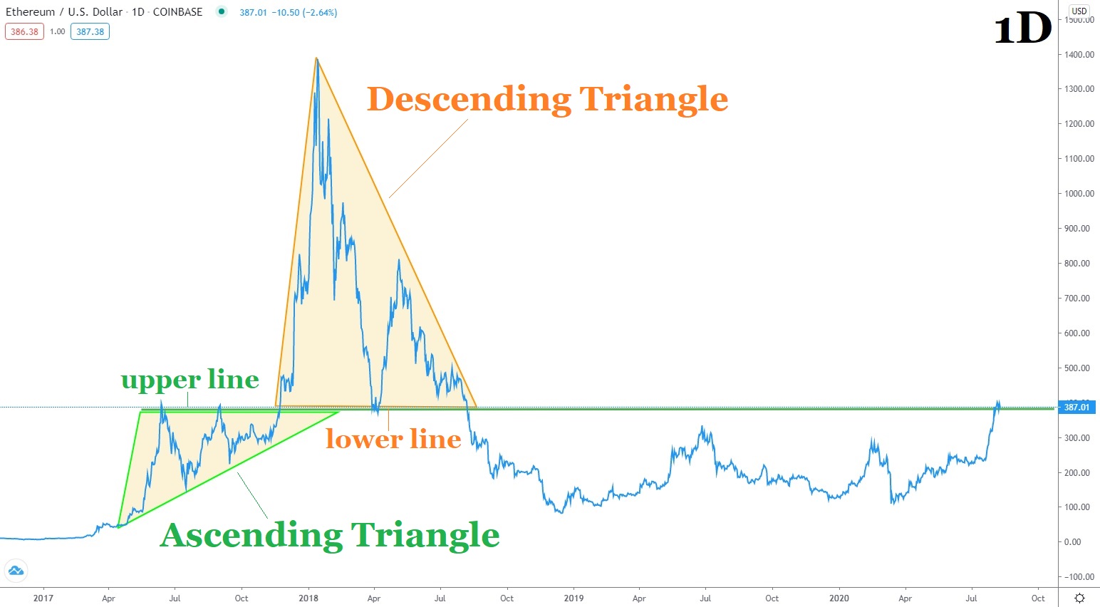 Chart 1 Ethereum TA 09.08.2020.jpg