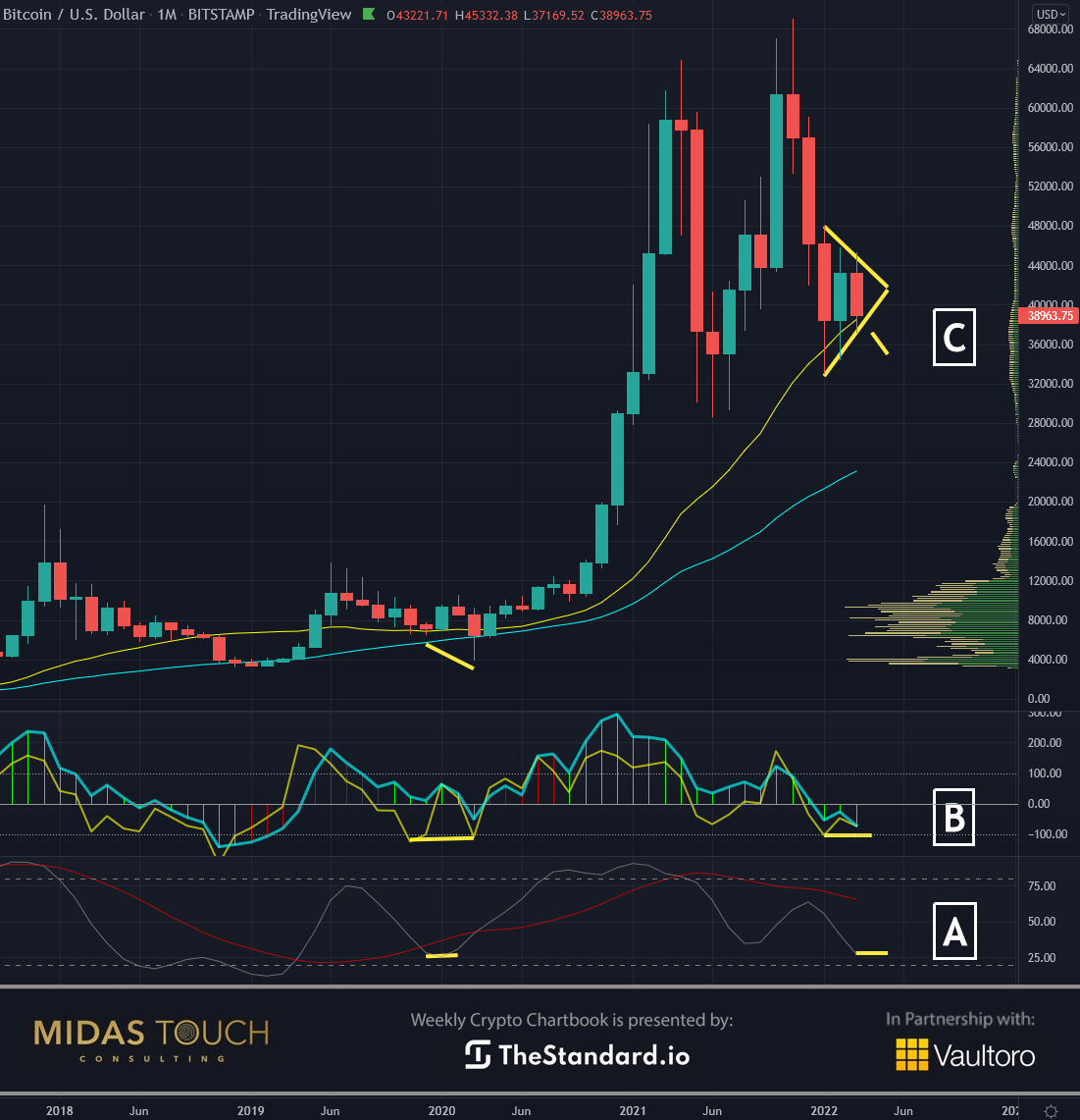 Chart-2-Bitcoin-in-USD-monthly-chart-as-of-March-15th-2022..png