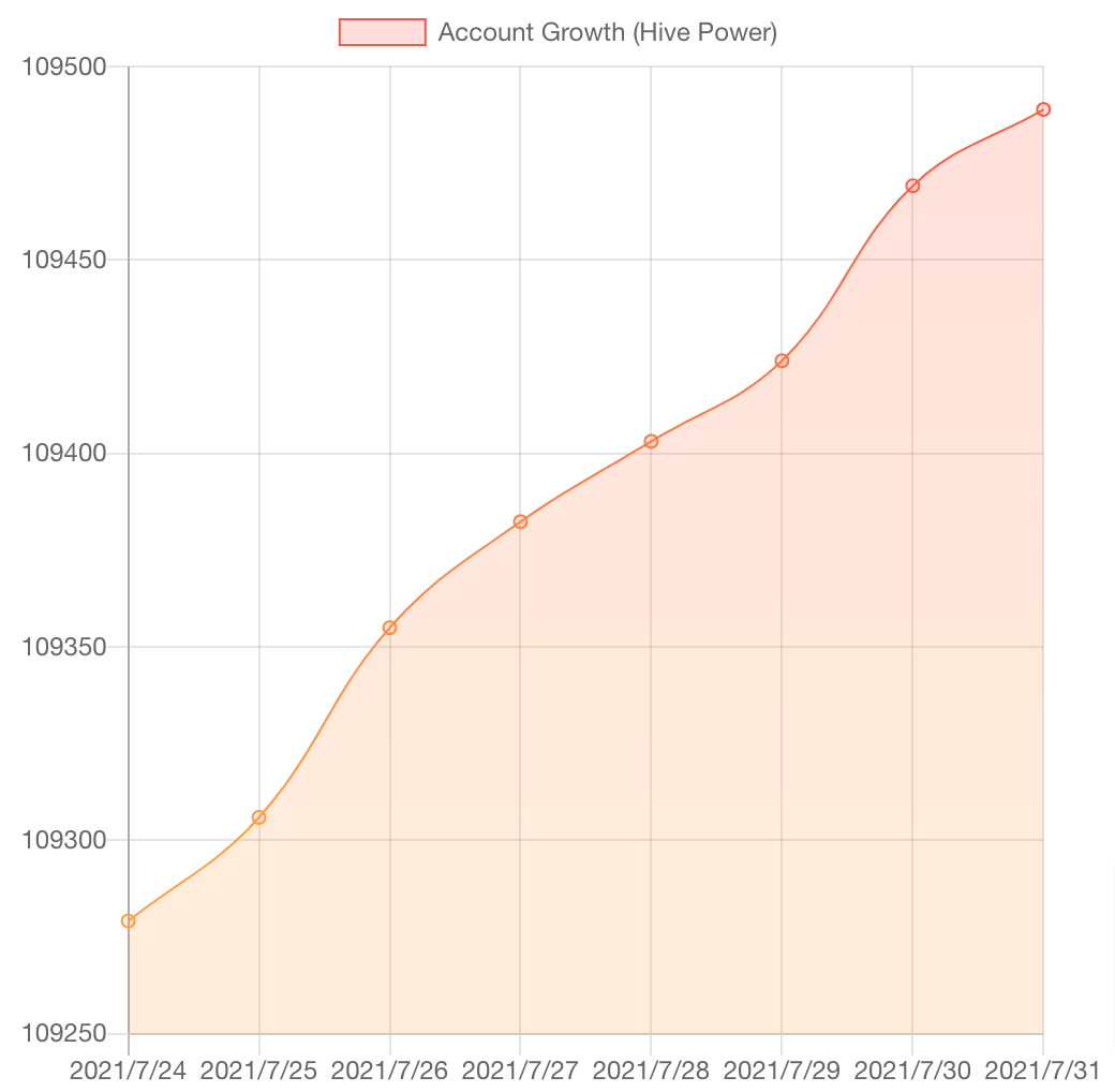 HiveStats 1.png