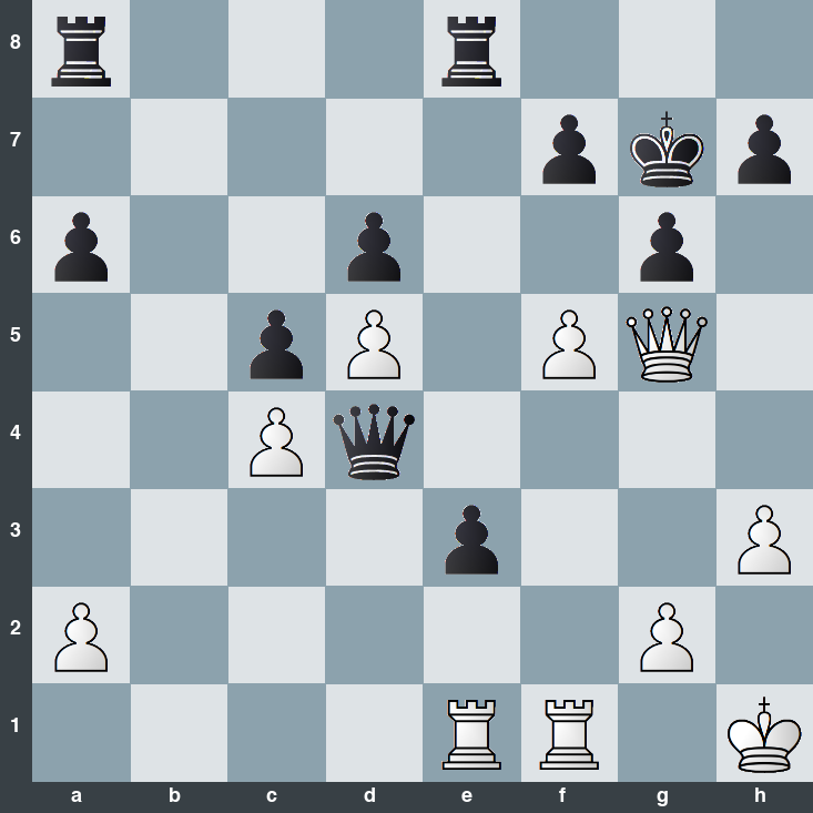 puzzle position | posicion del problema