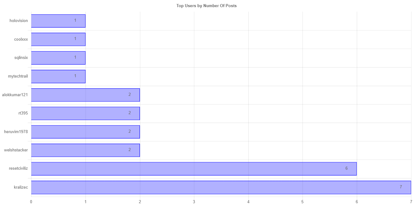 numberOfPostChartImage.jpg