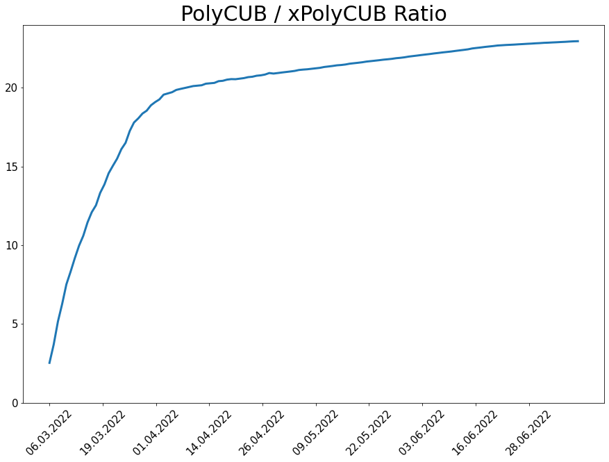220710_PCxPc_ratio.png