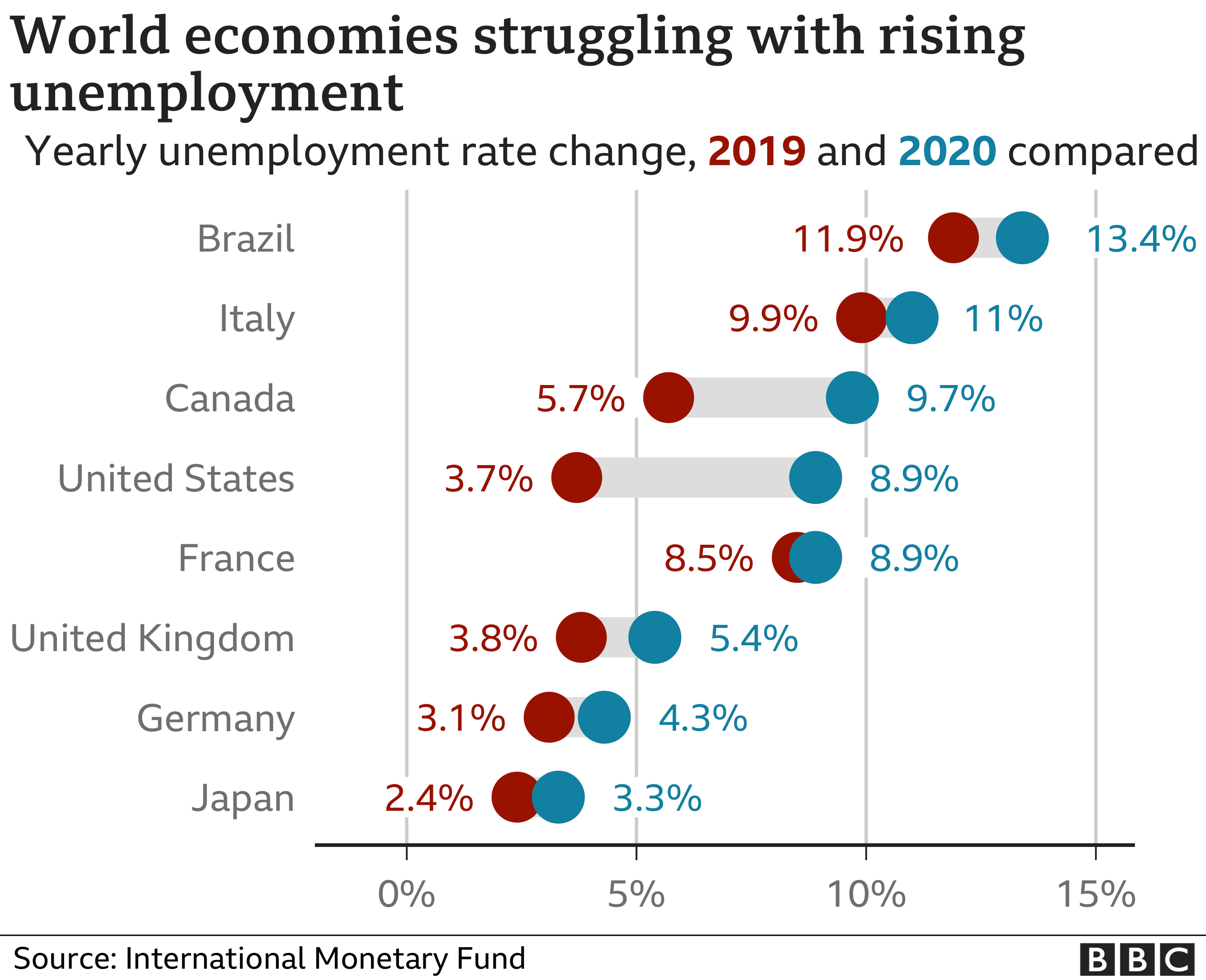 unemployment.png