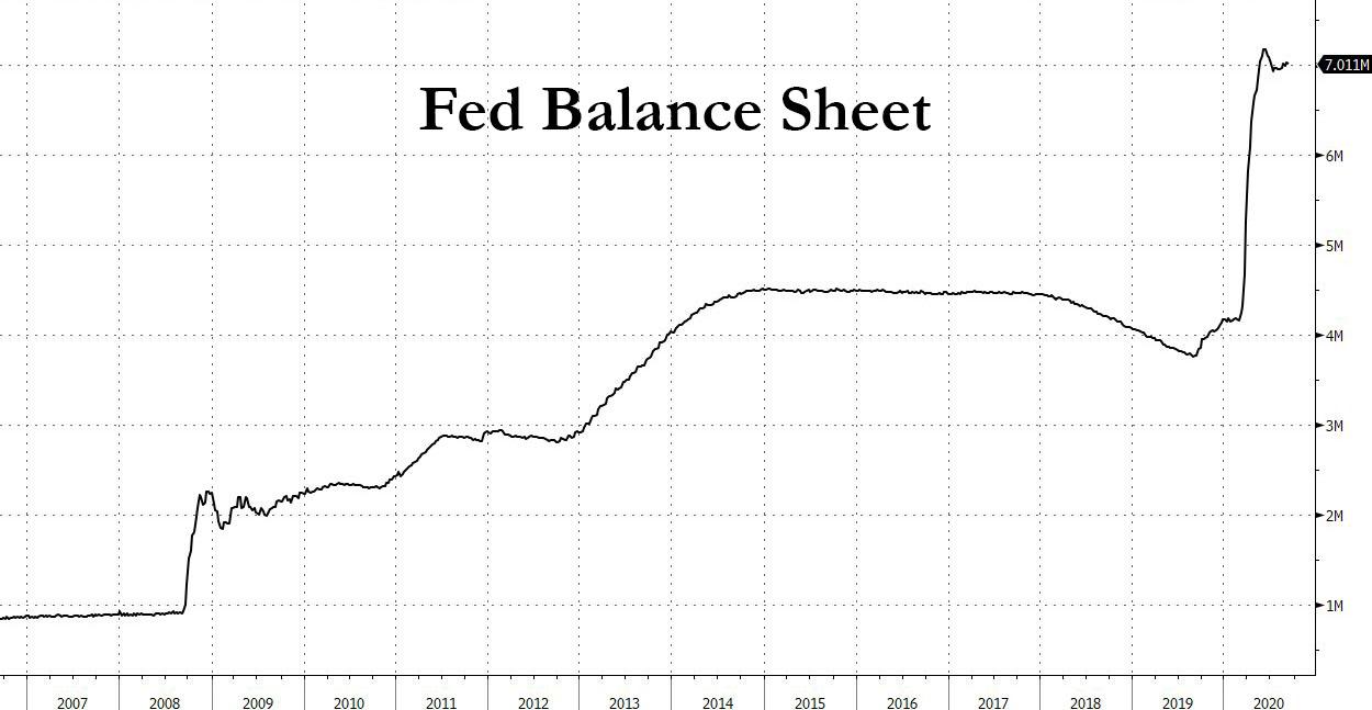 fed BS sept 2020.jpg