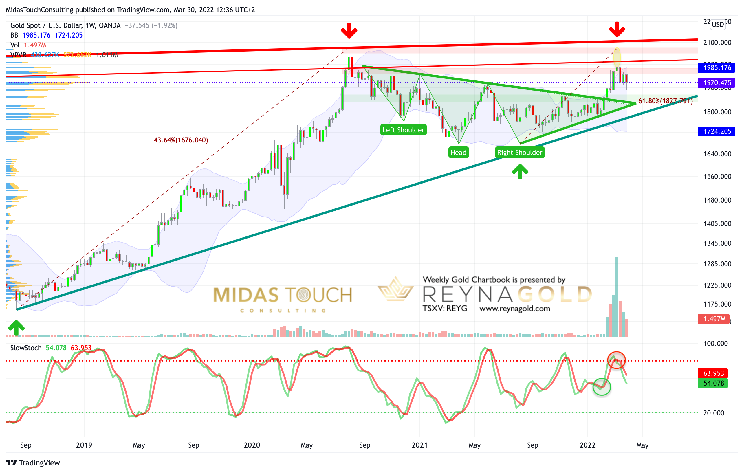 Chart 1 Gold in USD weekly 300322.png