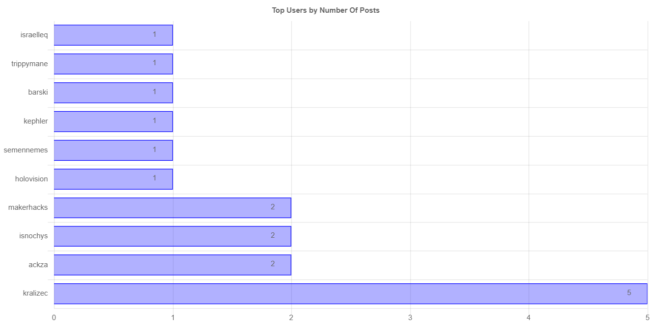 numberOfPostChartImage (2).jpg