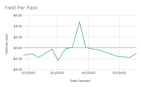 Yield Per Pack.png