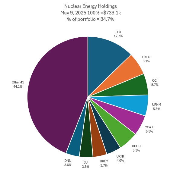 May9Nuclear.jpg