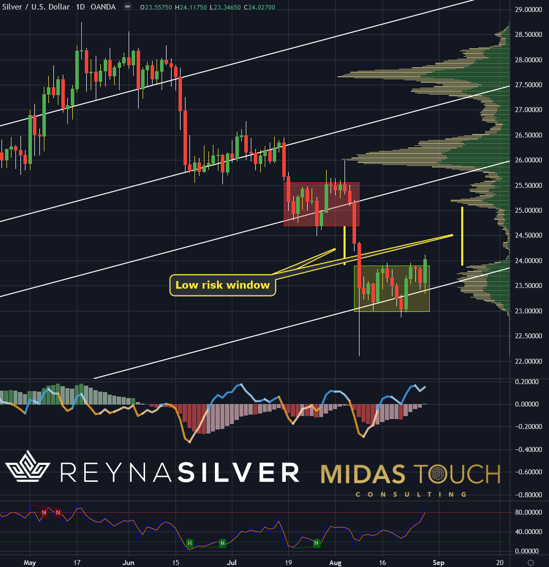 Chart-4-Silver-in-US-Dollar-daily-chart-as-of-August-28th-2021..png