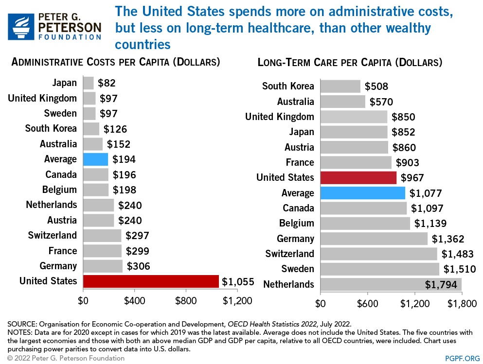 Healthcare-Administrative-Costs-Per-Capita-by-Country.jpg