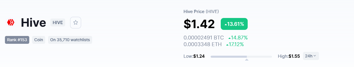 Screenshot 2021-11-24 at 15-46-11 Hive price today, HIVE to USD live, marketcap and chart CoinMarketCap.png