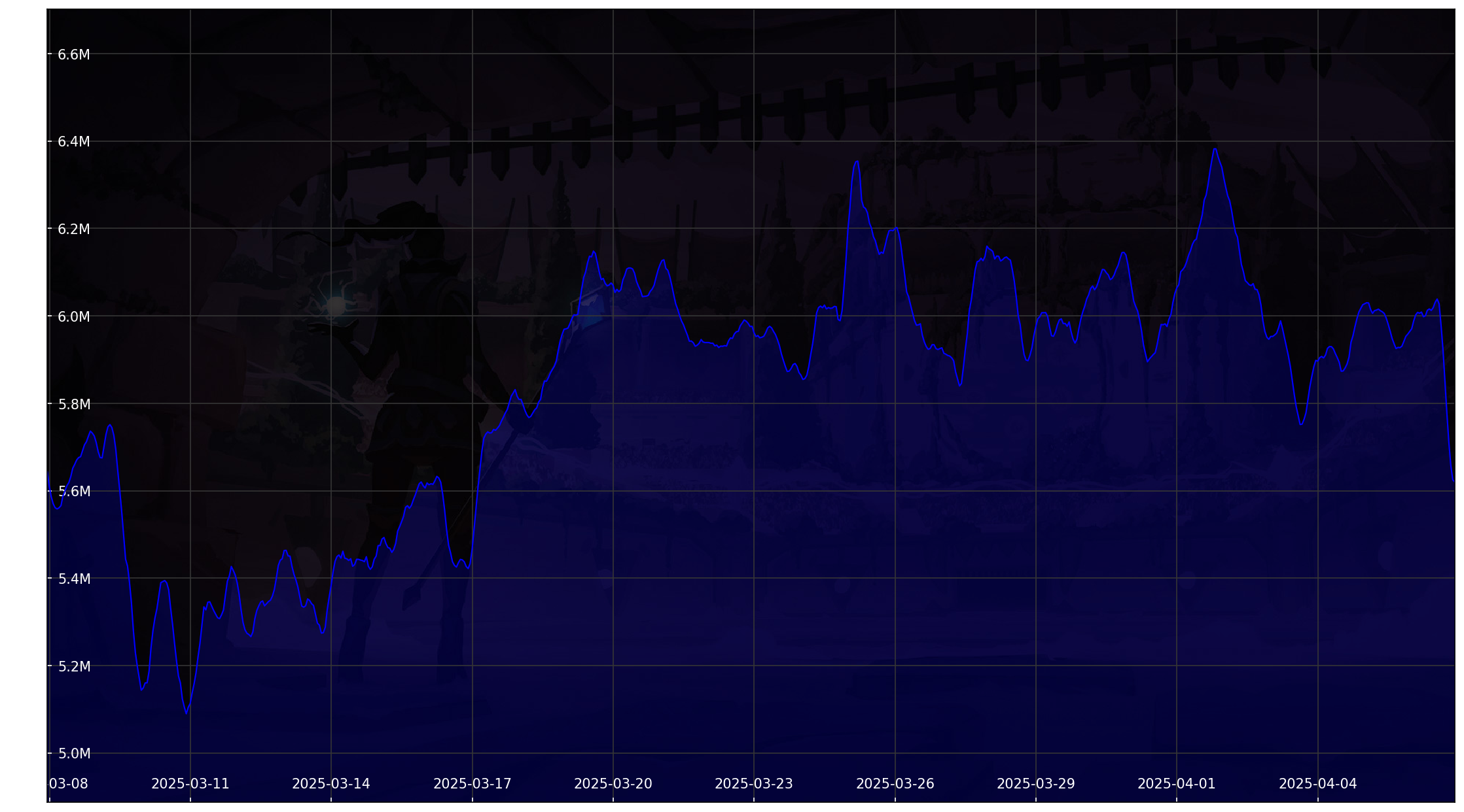 Chart 30 Days
