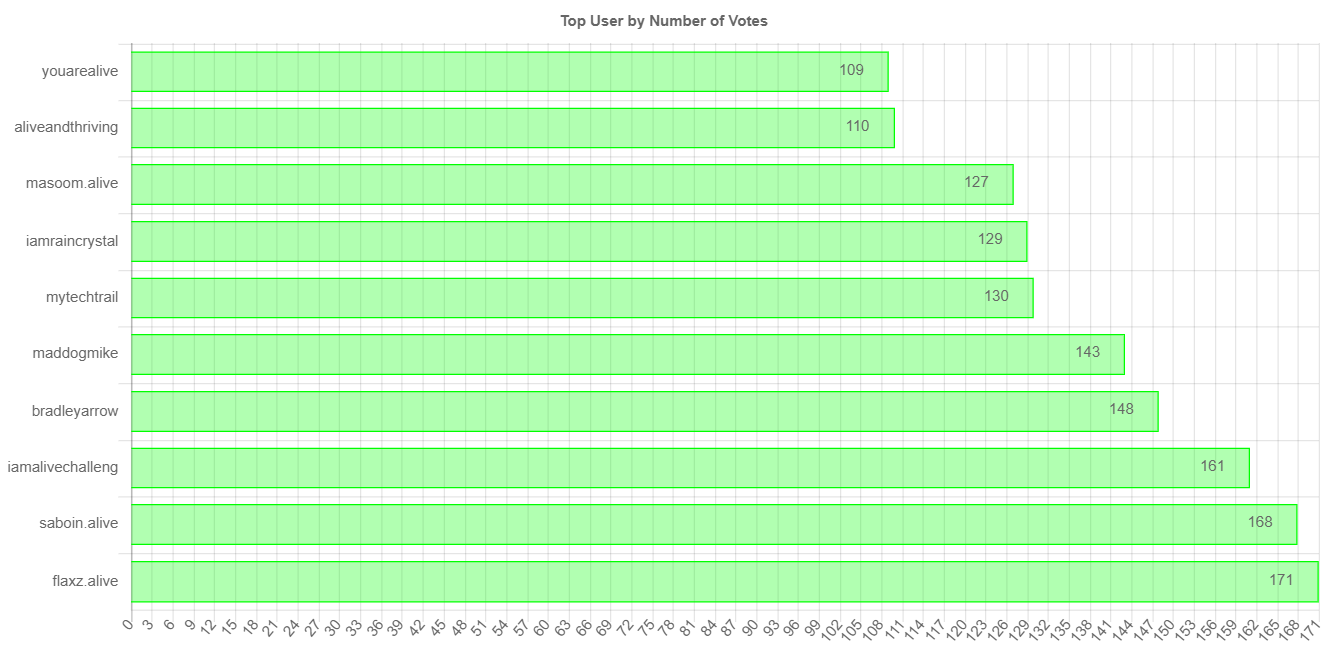 numberOfVotesChartImage.jpg