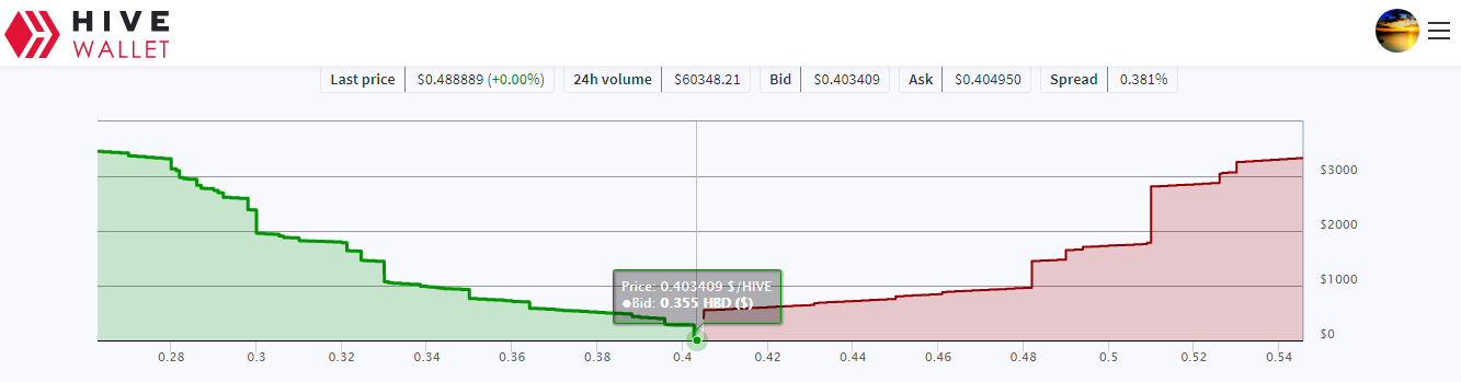 Hive Wallet.png