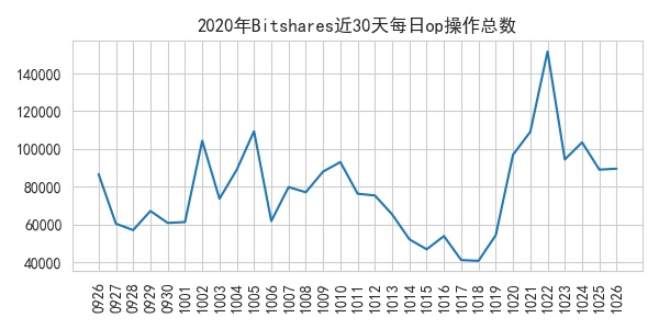 op_count_2020-10-26.jpg