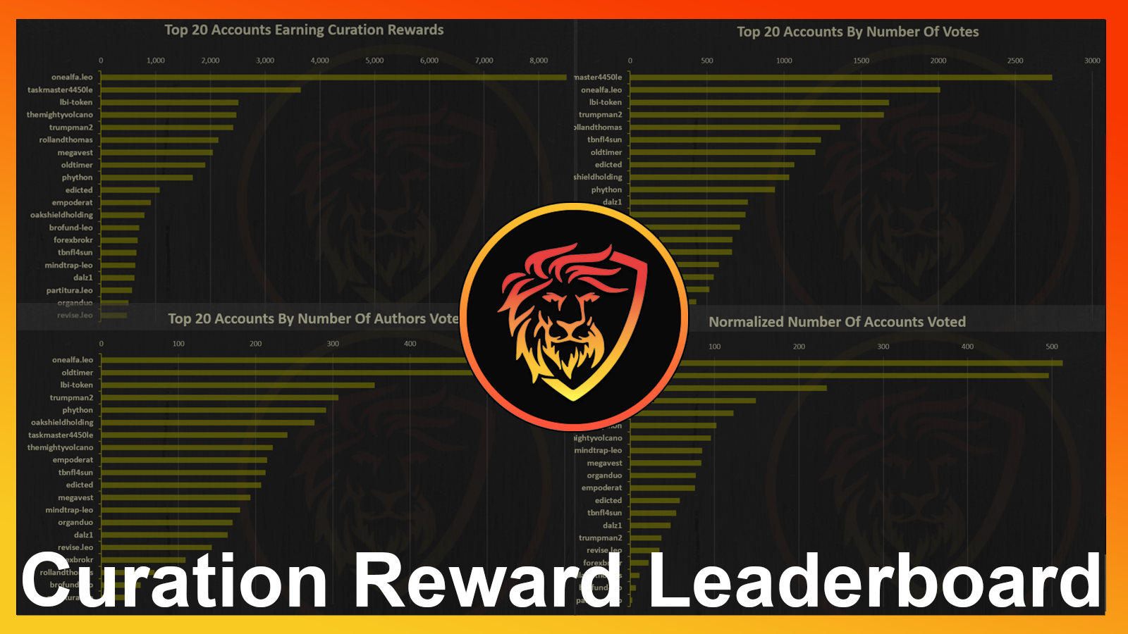 curator Reward Leaderboard.png