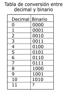 binarios.png