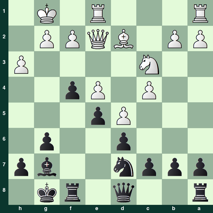 puzzle position | posicion del problema