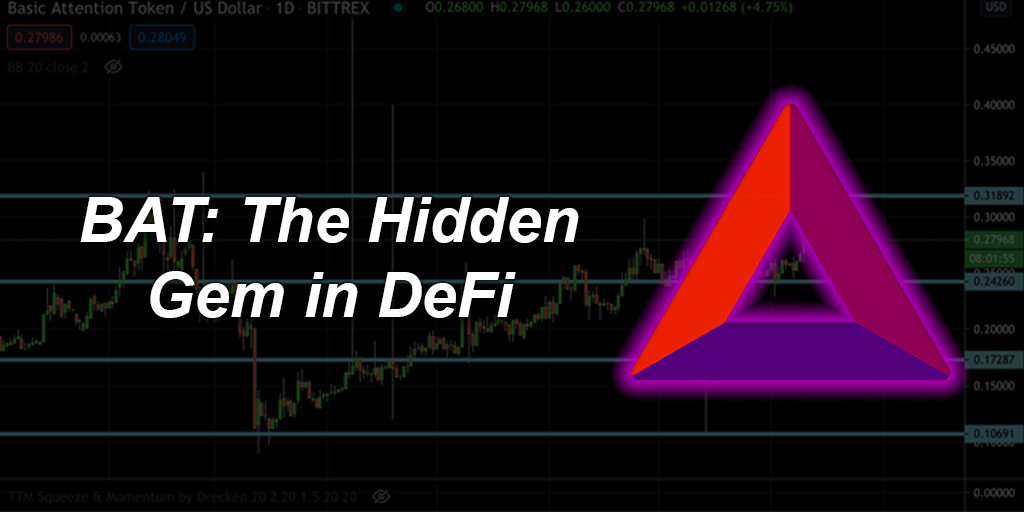 Hiding in Plain Sight- Will BAT's Price Catch Up to the Rest of DeFi?.png
