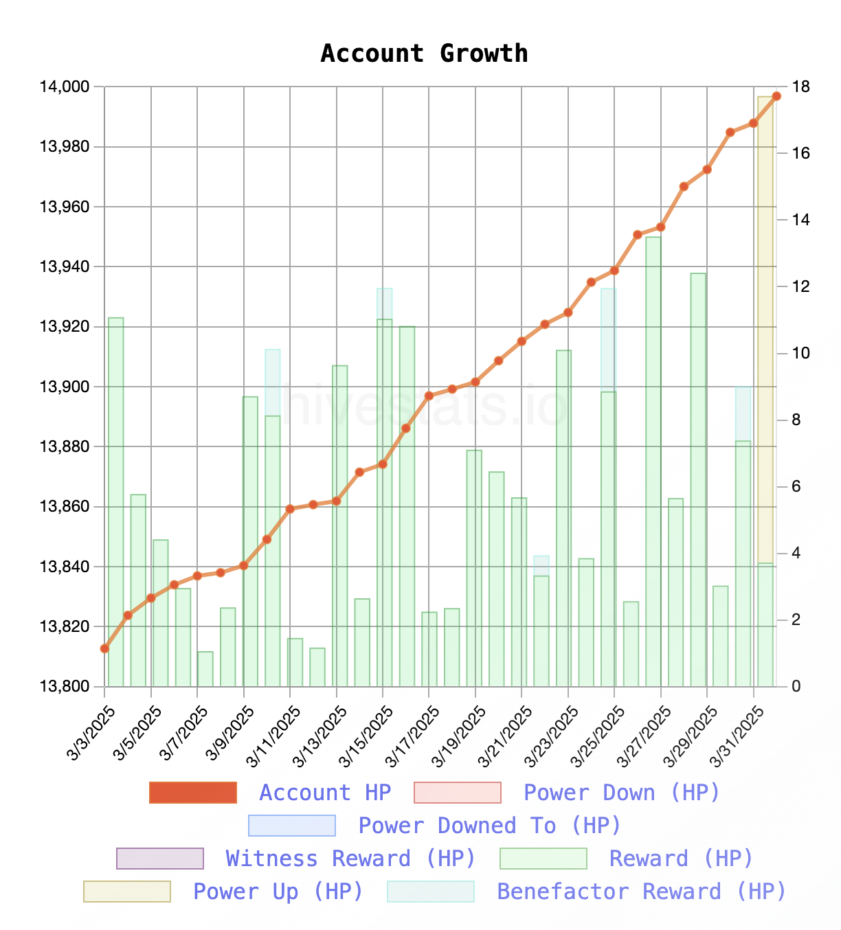 growth.png
