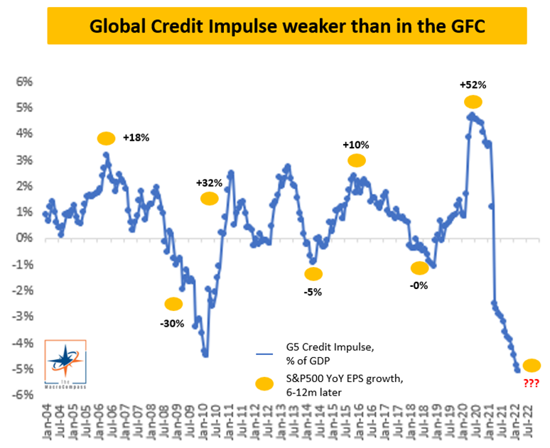 Chart 07 Global Credit Impulse 070722.png