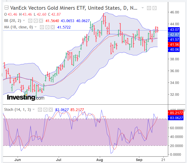 Screenshot_2020-09-16 Gold Futures Chart - Investing com.png