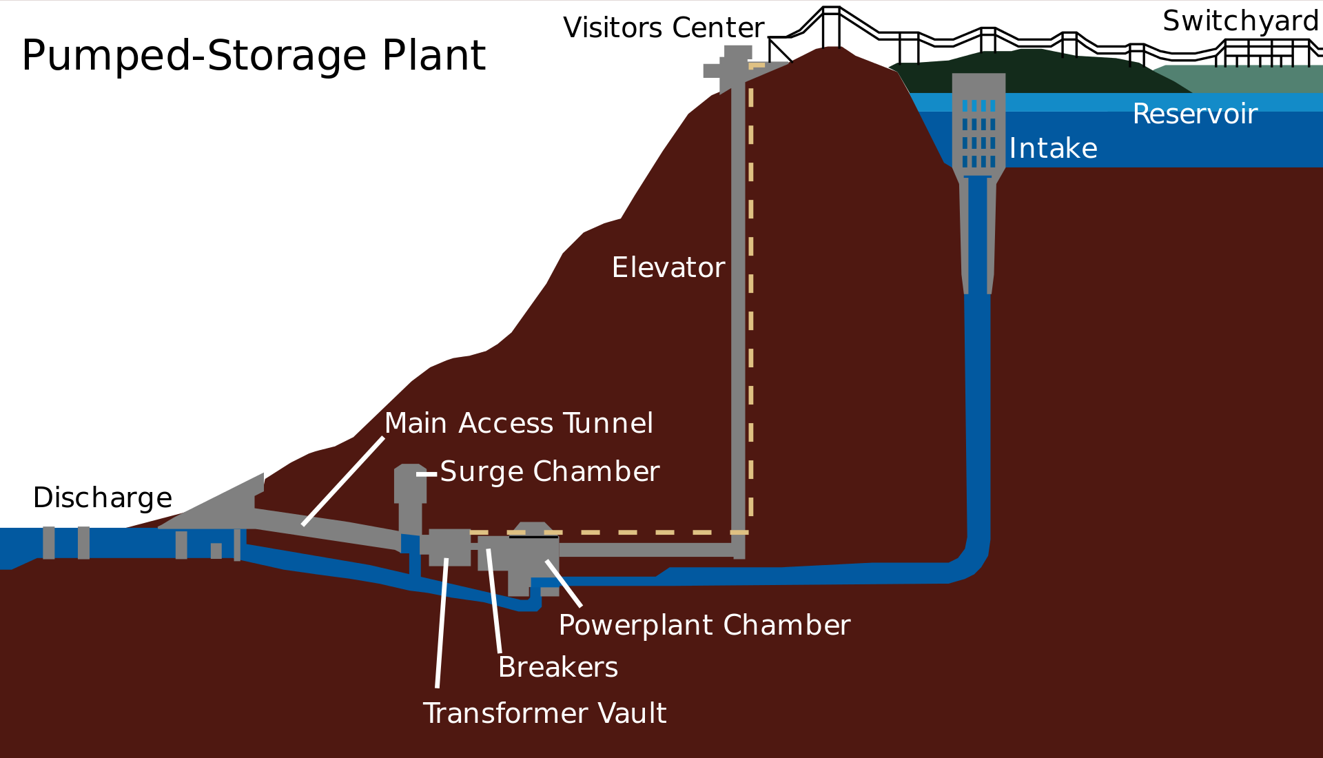 1920px-Raccoon_Mountain_Pumped-Storage_Plant.svg.png