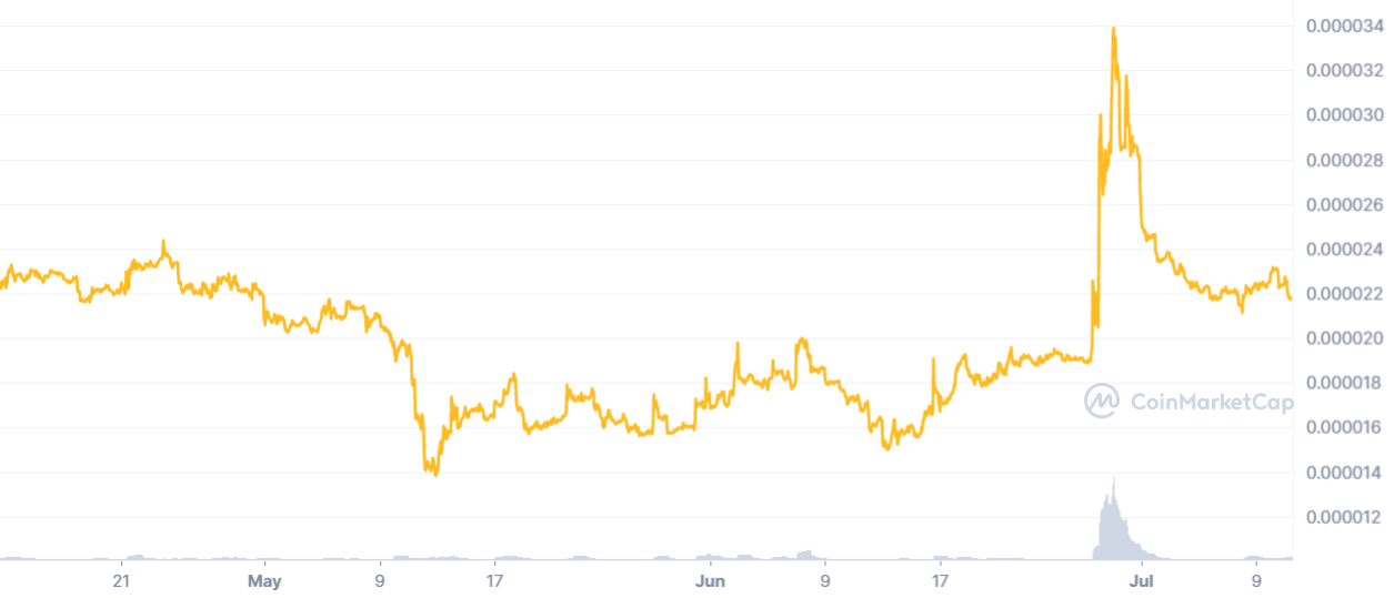 HIVE_3M_graph_coinmarketcap.png