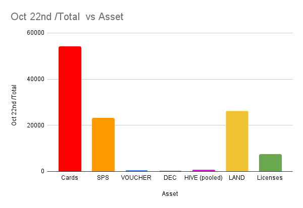 Oct 22nd _Total  vs Asset.png
