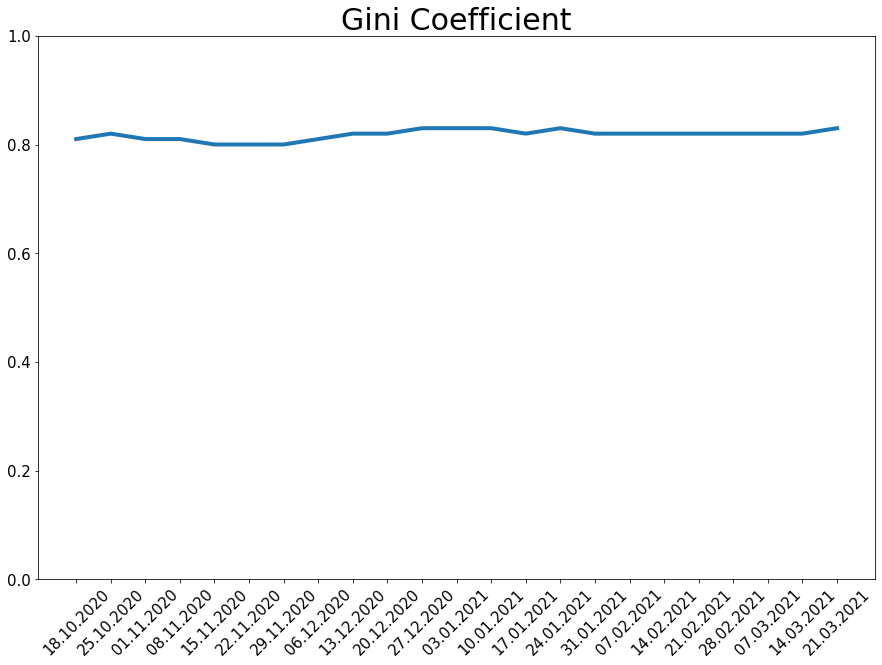 210321_koin_gini_line.png