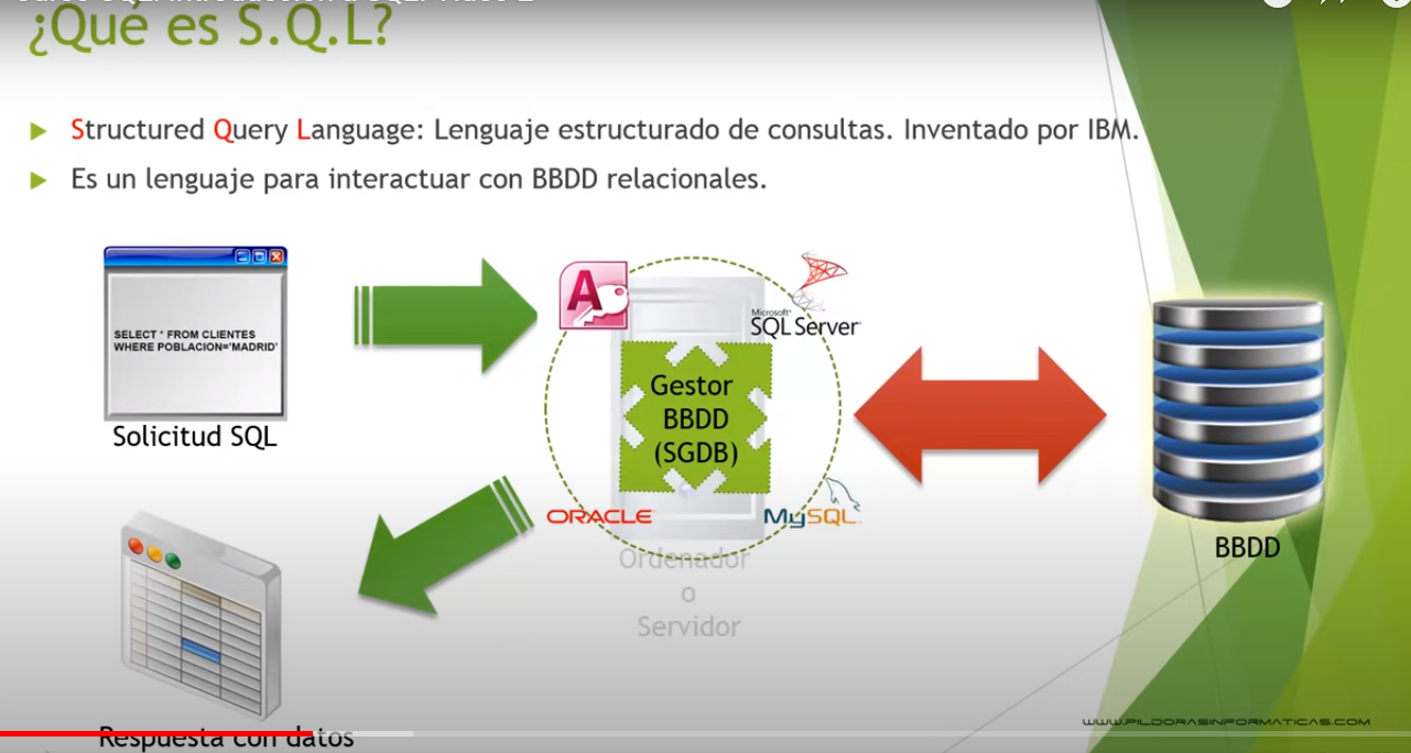 T sql querying