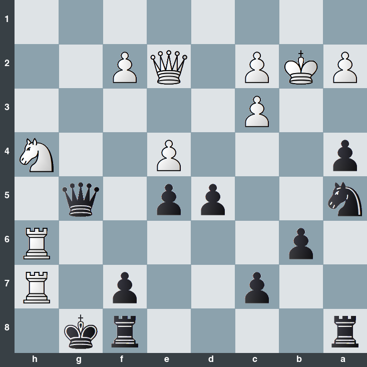 puzzle position | posicion del problema
