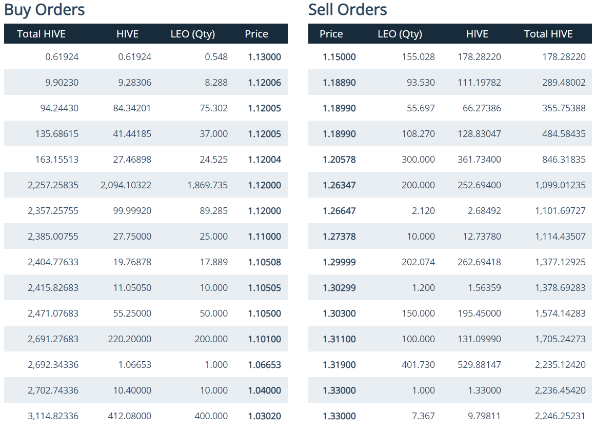 LEO-OrderBook.PNG