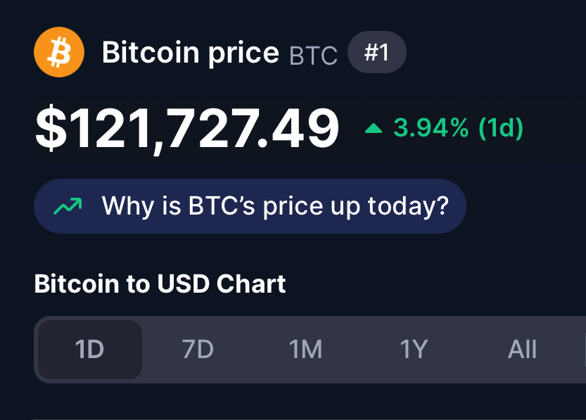 Bitcoin pumping again … over $121,700