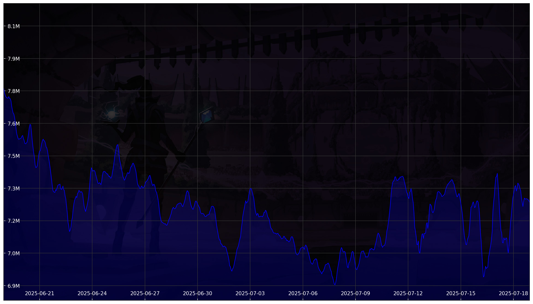 Chart 30 Days