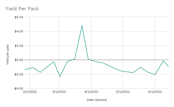 Yield Per Pack.png