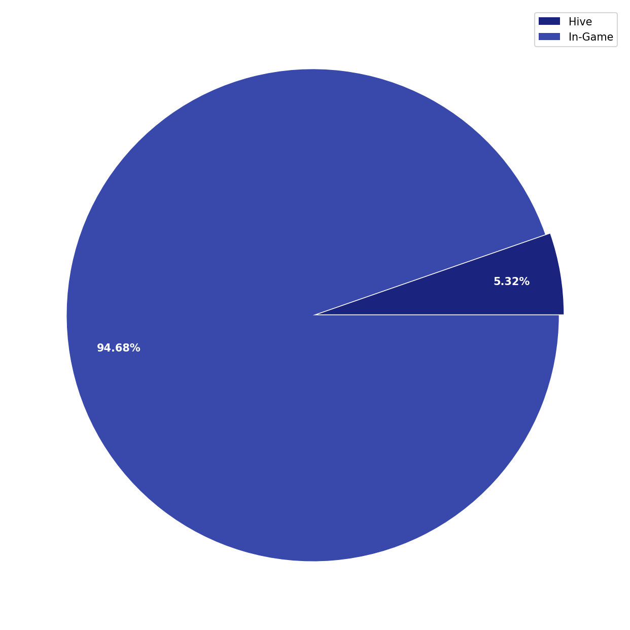 Chart Liquid Funds Total