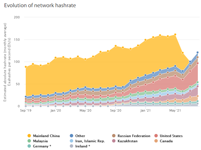 Network hash rate.png