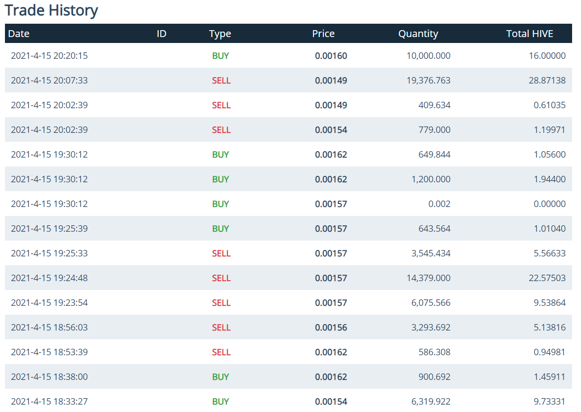 trade history dec.PNG