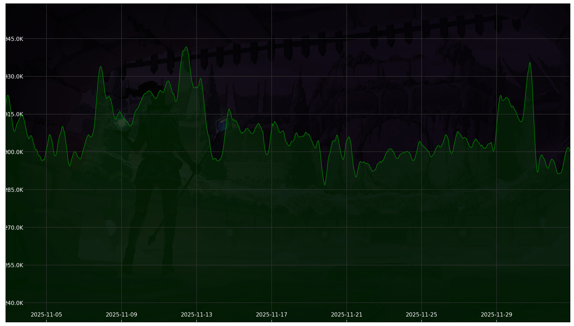 Chart 30 Days non-SL
