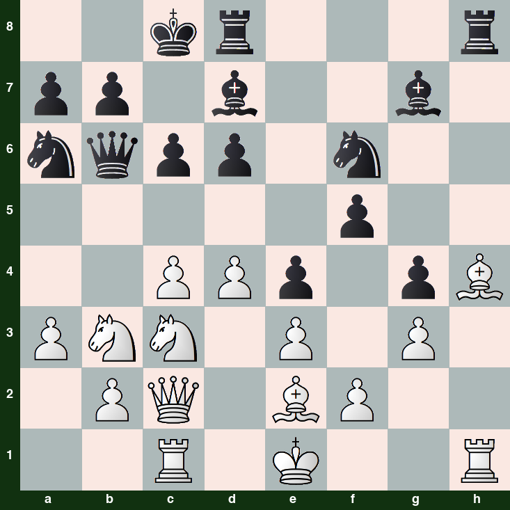 puzzle position | posicion del problema