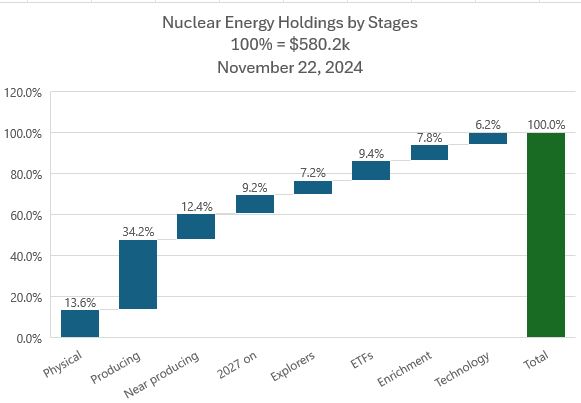  "Nov22UraniumbyStage.JPG"