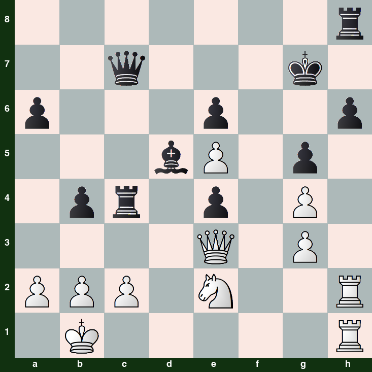 puzzle position | posicion del problema