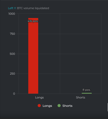 Bitcoin_shorts_vs_Longs_Click_for_BTC_margin_charts_Datamish.png